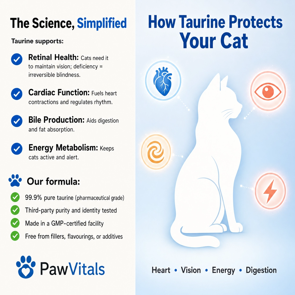 Pawvitals™  Pure Taurine+
